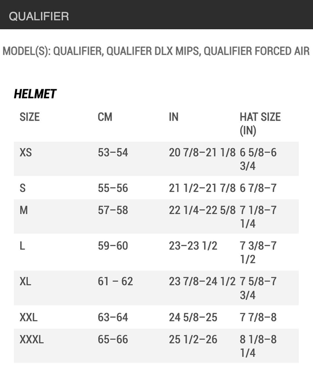 Bell Qualifier, Qualifier DLX MIPS, and Qualifier Forced Air Helmet Size Chart by Head Circumference Measurements: XSM (extra small) fits 53 cm to 54 cm; SML (small) fits 55 cm to 56 cm; MED (medium) fits 57 cm to 58 cm; LRG (large) fits 59 cm to 60 cm; XLG (extra large) fits 61 cm to 62 cm; 2XL (double extra large) fits 63 cm to 64 cm; 3XL (triple extra large) fits 65 cm to 66 cm