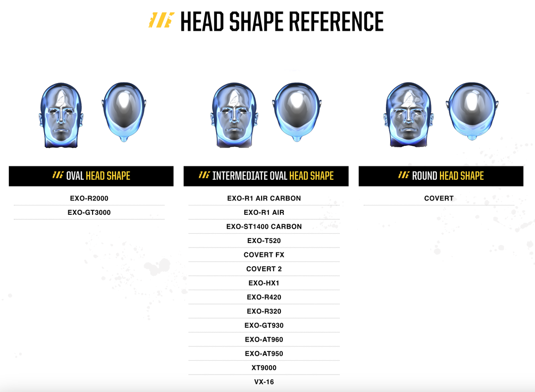 Scorpion Helmet Head Shape Reference Chart: models for Long Oval Head Shape are EXO-R2000 and EXO-GT3000; models for Intermediate Oval Head Shape are EXO-R1 AIR including carbon version, EXO-ST1400 Carbon, EXO-T520, Covert FX, Covert 2, EXO-HX1, EXO-R420, EXO-R320, EXO-GT930, EXO-AT960, EXO-AT950, XT9000, and VX-16; model for Round Head Shape is Covert