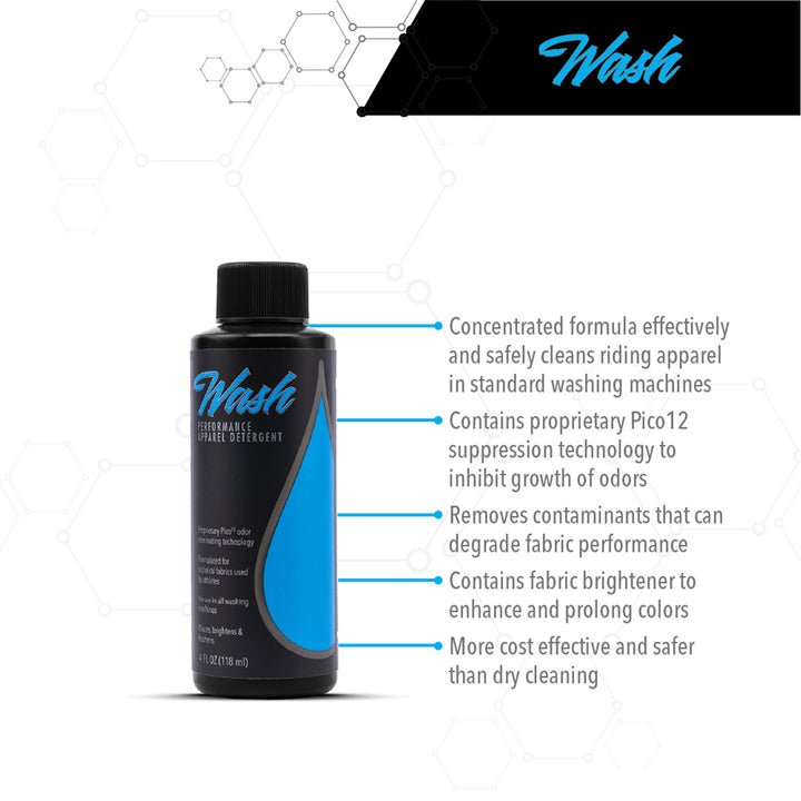 Molecule Apparel Wash - Info Graphic