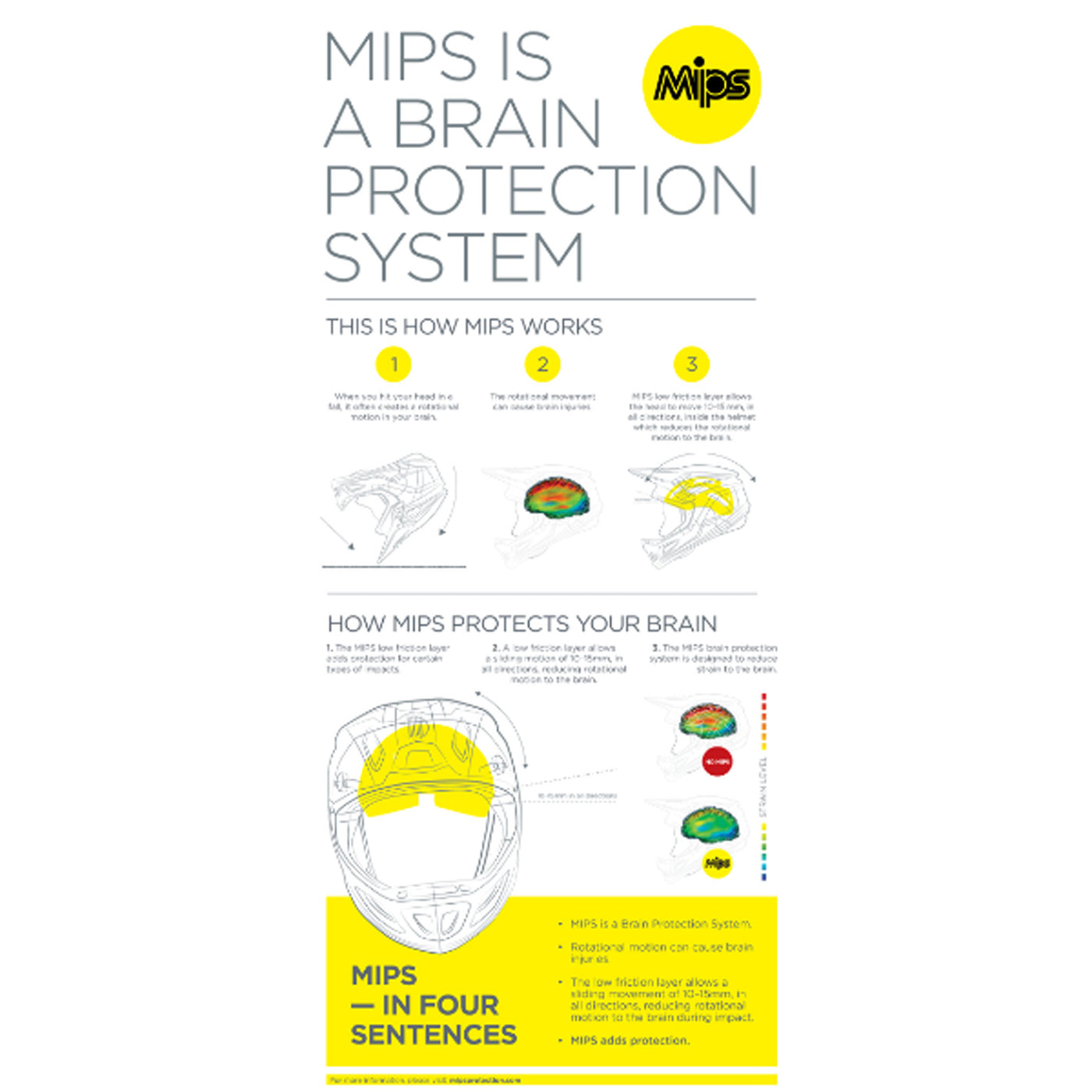 Z1R F.I. Lumen MIPS Helmet - MIPS Chart