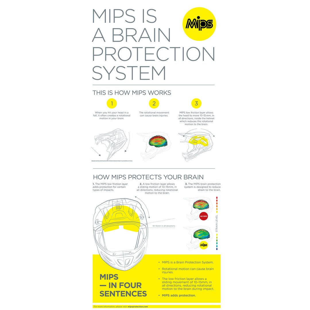 THOR Reflex Apex MIPS® Helmet - MIPS Chart