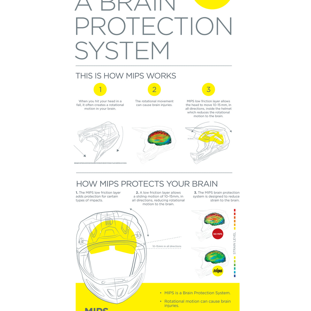 ICON Airform™ Counterstrike MIPS® Helmet - MIPS Chart