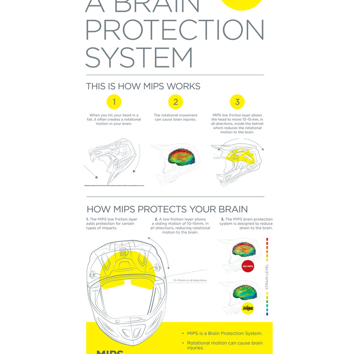 ICON Airform™ Counterstrike MIPS® Helmet - MIPS Chart