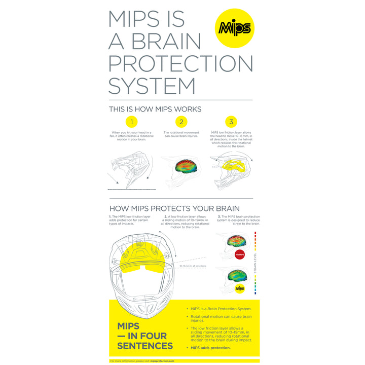 THOR Sector Runner MIPS® Helmet - MIPS Chart