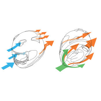 Arai Quantum-X Solid Helmet - Airflow Charts